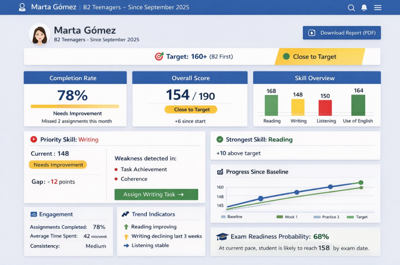 Feedback estructurado en Preptiviti